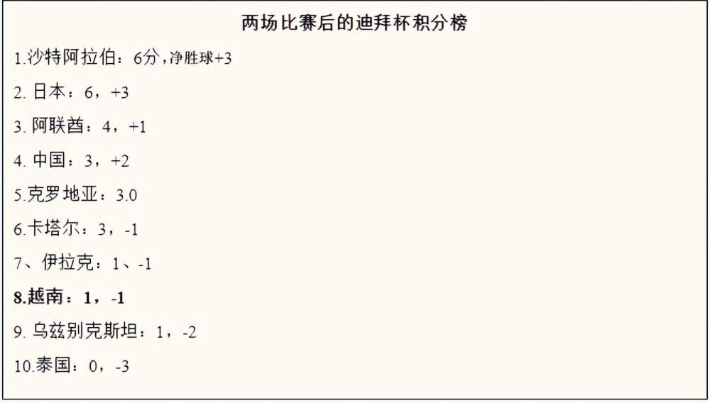 首先，这是因为德保罗的表现在最近几个月有所提高，现在他已经是西蒙尼战术中的常规主力，其次，是因为马竞现在正缺中场，不可能在这个位置上放人。